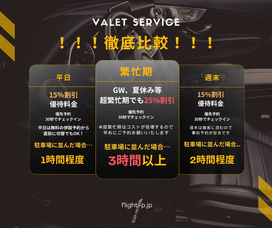 4 - 【会員制】羽田空港駐車場フライトパーキング