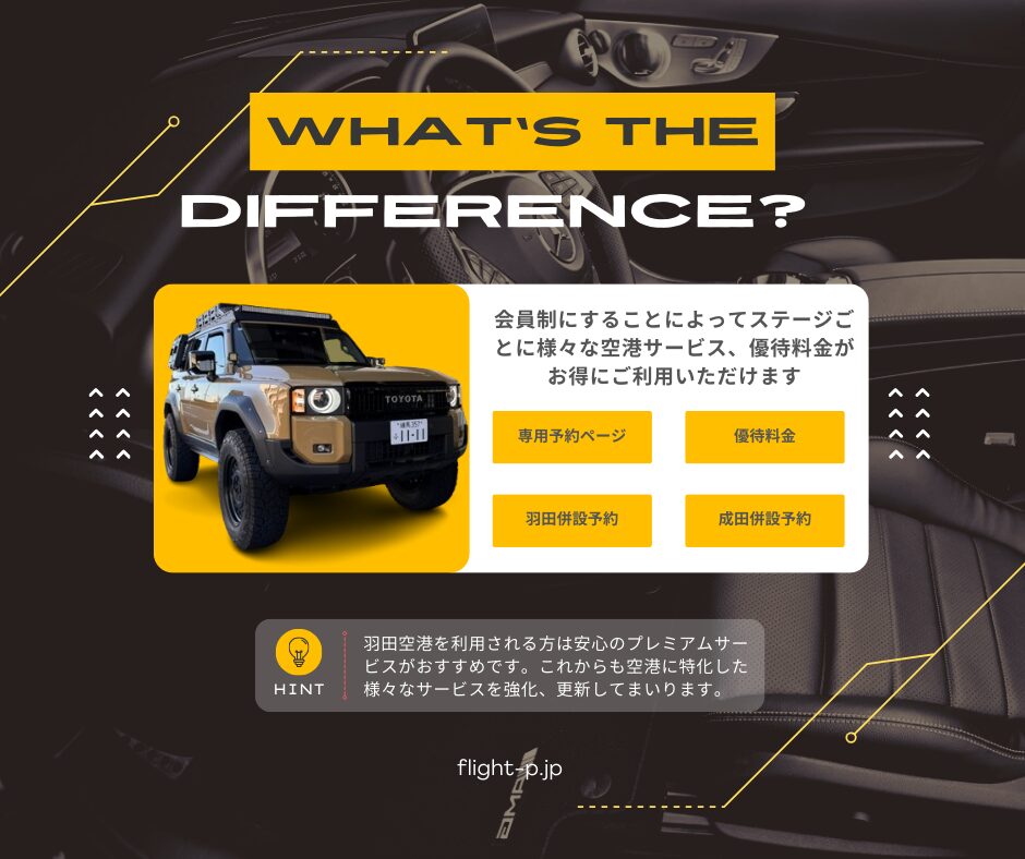 6 - 【会員制】羽田空港駐車場フライトパーキング